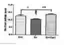 Fig. 01 - COMPOSITION FOR IMPROVING DECREASED ABSORPTION IN DIGESTIVE TRACT, AND COMPOSITION FOR PROMOTING ABSORPTION IN DIGESTIVE TRACT