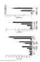 Fig. 09 - Treatment of infectious diseases