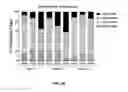 Fig. 49 - Methods for manufacturing T cells