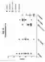 Fig. 19 - Compositions comprising bacterial strains