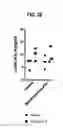 Fig. 25 - Compositions comprising bacterial strains