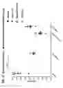 Fig. 31 - Compositions comprising bacterial strains