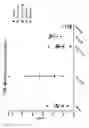Fig. 47 - Compositions comprising bacterial strains