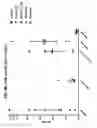 Fig. 48 - Compositions comprising bacterial strains