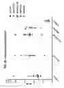 Fig. 49 - Compositions comprising bacterial strains