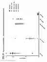 Fig. 50 - Compositions comprising bacterial strains