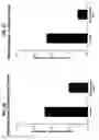 Fig. 67 - Compositions comprising bacterial strains