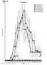 Fig. 70 - Compositions comprising bacterial strains