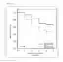 Fig. 02 - AGENT FOR INHIBITING DECREASE IN DISEASE-FREE RATE
