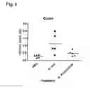 Fig. 06 - Anti-microbial immunomodulation