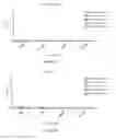 Fig. 30 - Chimeric norovirus P particle and preparation and use thereof