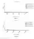 Fig. 31 - Chimeric norovirus P particle and preparation and use thereof