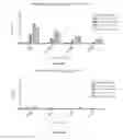 Fig. 32 - Chimeric norovirus P particle and preparation and use thereof