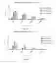 Fig. 33 - Chimeric norovirus P particle and preparation and use thereof