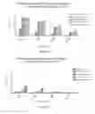 Fig. 34 - Chimeric norovirus P particle and preparation and use thereof