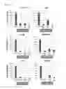 Fig. 03 - Recombinant vaccinia virus and use thereof