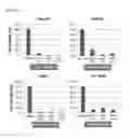 Fig. 04 - Recombinant vaccinia virus and use thereof