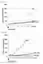 Fig. 07 - Recombinant vaccinia virus and use thereof