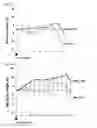 Fig. 08 - Recombinant vaccinia virus and use thereof