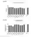 Fig. 07 - CMV vaccines