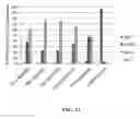 Fig. 16 - CMV vaccines