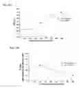 Fig. 19 - CMV vaccines