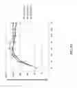 Fig. 28 - CMV vaccines