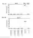 Fig. 32 - CMV vaccines