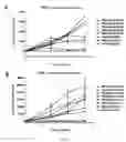 Fig. 07 - Polypeptide carrier for presenting target polypeptide and uses thereof