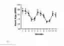 Fig. 02 - Treatment of inflammation by selective DMV cholinergic neuron stimulation