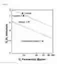 Fig. 07 - THERMALLY REARRANGED POLYMER GAS SEPARATION MEMBRANE HAVING FLUORINATED CROSS-LINKED STRUCTURE, AND PREPARATION METHOD THEREFOR