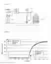 Fig. 05 - Process for removing pollutants from a flue gas