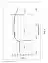 Fig. 07 - METHOD, SYSTEM, AND DEVICE FOR REMOVING HYDROGEN PEROXIDE OR HYDRAZINE FROM A PROCESS GAS STREAM