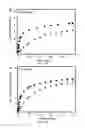 Fig. 22 - Adsorption-enhanced and plasticization resistant composite membranes