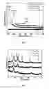 Fig. 02 - Process for the preparation of bimetallic core/shell nanoparticles and their catalytic applications