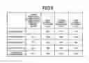 Fig. 07 - Polishing body and manufacturing method therefor