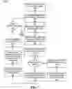 Fig. 06 - Mobile work station for transporting a plurality of articles