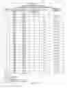 Fig. 33 - Lightweight, reduced density fire rated gypsum panels