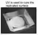 Fig. 01 - Digitization and fabrication of custom surface topographies with submicron resolution