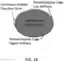 Fig. 19 - 3D printed cage structures for apparel