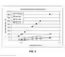 Fig. 06 - Cold formed 3D cover glass articles and forming process to make the same