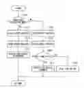 Fig. 01 - Air flow circulation structure for vehicle