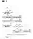 Fig. 08 - Air flow circulation structure for vehicle