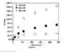 Fig. 07 - Host cells and methods for producing isopentenol from mevalonate