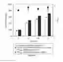 Fig. 23 - Host cells and methods for producing isopentenol from mevalonate