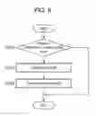 Fig. 09 - VEHICULAR ON-BOARD DEVICE, PORTABLE DEVICE, AND WIRELESS COMMUNICATION SYSTEM FOR VEHICLES