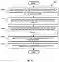 Fig. 09 - Method of repairing damage to fuselage barrel and associated apparatus and system