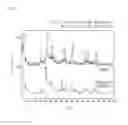 Fig. 07 - Method for producing potassium titanate