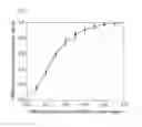 Fig. 07 - Bio-based acrylic monomers and polymers thereof