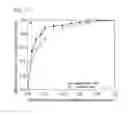 Fig. 08 - Bio-based acrylic monomers and polymers thereof